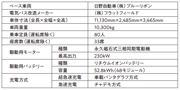 電気バスのスペック