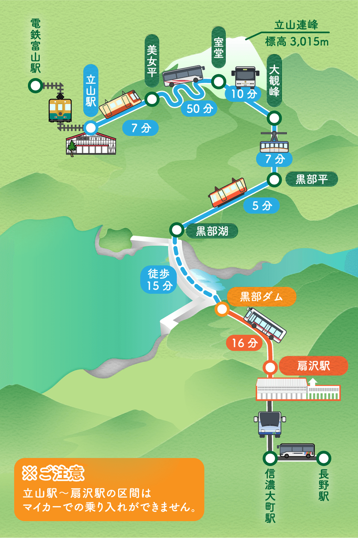 長野県側・富山県側から黒部ダムまでの経路マップ　※ご注意　立山駅～扇沢駅の区間はマイカーでの乗り入れができません。