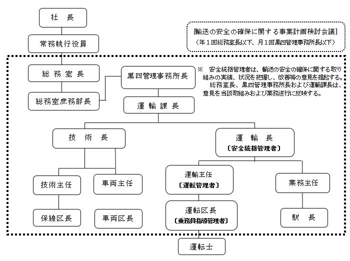 ａ．安全管理体制概要