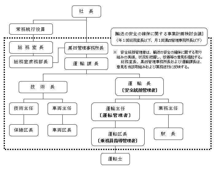 ａ．安全管理体制概要